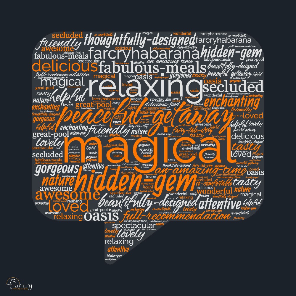 Word cloud